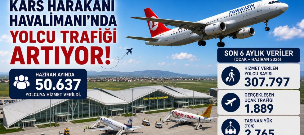 Kars Harakani Havalimanı'nda 50 bin 637 yolcuya hizmet verildi