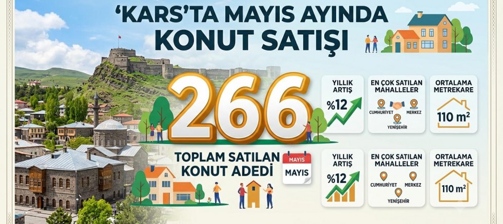 Kars’ta Mayıs Ayında 266 Konut Satıldı