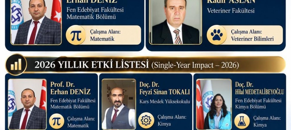KAÜ'nden Dünya Çapında Başarı! 4 Akademisyen En Etkililer Listesinde