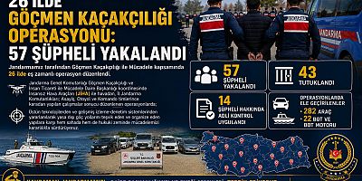 26 İlde Göçmen Kaçakçılığı Operasyonu: 57 Şüpheli Yakalandı