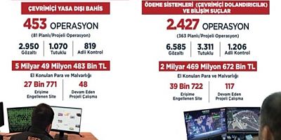 67 Bin 493 Siteye Erişim Engellendi