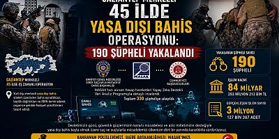 Gaziantep Merkezli 45 İlde Yasa Dışı Bahis Operasyonu: 190 Şüpheli Yakalandı