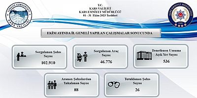 Kars İl Emniyet Müdürlüğü Ekim Ayı Faaliyetleri Açıklandı 