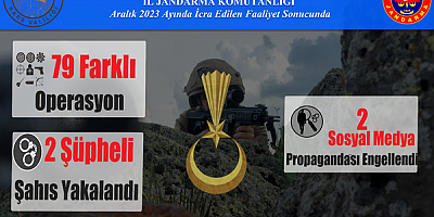 Kars İl Jandarma Komutanlığı 2023 Aralık Ayı Faaliyetleri Açıklandı