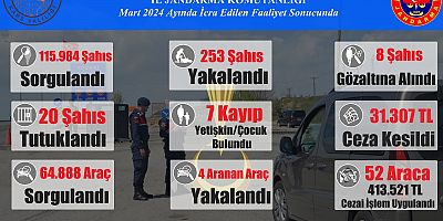 Kars İl Jandarma Komutanlığı Aylık Asayiş ve KOM Faaliyetleri 