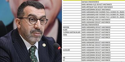 Kars Sağlık Kadrosu Güçleniyor: 40 Yeni Hekim Tahsis Edildi