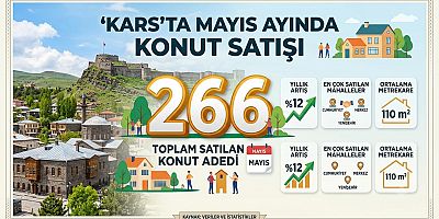 Kars’ta Mayıs Ayında 266 Konut Satıldı