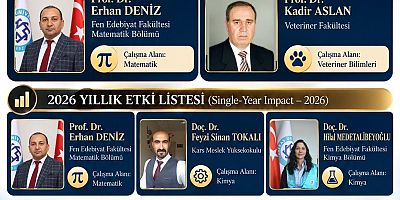 KAÜ'nden Dünya Çapında Başarı! 4 Akademisyen En Etkililer Listesinde