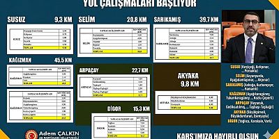 Milletvekili Çalkın, Kars genelinde Asfalt yol çalışmaları başlıyor
