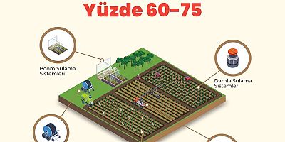 Tarımsal Üretimde Açık Alan Sulama Sistemlerine Hibe Desteği