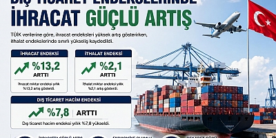 TÜİK Açıkladı: Dış Ticaret Endekslerinde İhracat Güçlü Artış Gösterdi